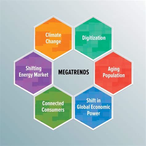 examples of megatrends|10 Mega Trends that are (re)shaping our world .